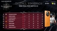 Blind Esports has posted average results so far in Semifinals (Image via Upthrust Esports)